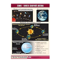 Таблица демонстрационная "Земля - планета Солнечной системы" (винил 100x140) - «globural.ru» - Краснокамск