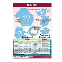 Таблица демонстрационная "Океаны Земли" (винил 70x100) - «globural.ru» - Краснокамск