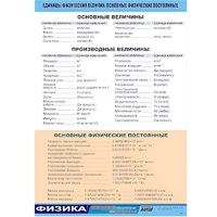 Таблица демонстрационная "Единицы физических величин. Основные физические постоянные" (винил100х140) - «globural.ru» - Краснокамск