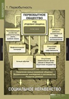 История. Всемирная история (Обобщающие таблицы. Комплект) - «globural.ru» - Краснокамск
