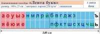Лента букв. Таблица для начальных классов. Учебно наглядное пособие для начальных классов - «globural.ru» - Краснокамск