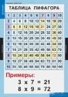 Математика Математические таблицы для начальной школы (комплект таблиц) - «globural.ru» - Краснокамск