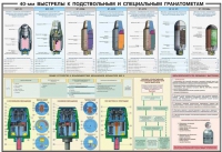 Плакат "40-мм выстрелы к подствольным и специальным гранатометам" - «globural.ru» - Краснокамск