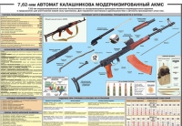 Плакат "7,62-мм автомат Калашникова АКМС" - «globural.ru» - Краснокамск
