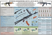 Плакат "Автоматы Калашникова АКС74У, АК104 (АК102, АК105)" - «globural.ru» - Краснокамск