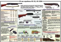 Плакат "23-мм карабины КС-23, КС-23М" - «globural.ru» - Краснокамск