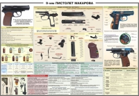 Плакат "9-мм пистолет Макарова" - «globural.ru» - Краснокамск