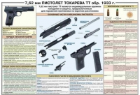 Плакат "7,62-мм пистолет Токарева ТТ обр. 1933 г." - «globural.ru» - Краснокамск