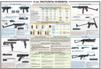 Плакат "9-мм пистолеты-пулеметы" - «globural.ru» - Краснокамск