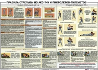 Плакат "Правила стрельбы из АКС-74У и пистолетов-пулеметов" - «globural.ru» - Краснокамск