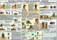 Плакат "Изготовка и правила стрельбы из автоматов и пулеметов" - «globural.ru» - Краснокамск