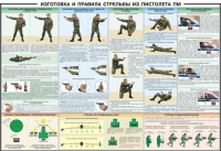 Плакат "Приемы и правила стрельбы из ПМ" - «globural.ru» - Краснокамск
