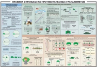 Плакат "Правила стрельбы из противотанковых гранатометов" - «globural.ru» - Краснокамск