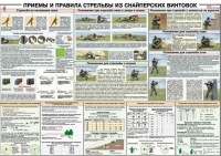 Плакат "Приемы и правила стрельбы из снайперских винтовок" - «globural.ru» - Краснокамск