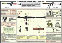 Плакат "Ручной противотанковый гранатомет РПГ-7" - «globural.ru» - Краснокамск