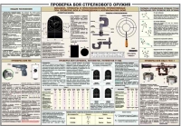 Плакат "Проверка боя стрелкового оружия" - «globural.ru» - Краснокамск