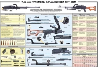 Плакат "7,62-мм пулеметы Калашникова ПКТ, ПКМ" - «globural.ru» - Краснокамск