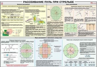 Плакат "Рассеивание пуль при стрельбе" - «globural.ru» - Краснокамск