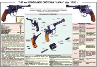 Плакат "7,62-мм револьвер системы "Наган" образец 1985 года" - «globural.ru» - Краснокамск