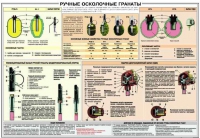 Плакат "Ручные осколочные гранаты" - «globural.ru» - Краснокамск