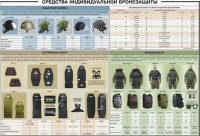Плакат "Средства индивидуальной бронезащиты" - «globural.ru» - Краснокамск