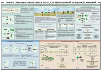 Плакат "Правила стрельбы из гранатометов АГС-17, СПГ-9 полупрямой (раздельной) наводкой" - «globural.ru» - Краснокамск