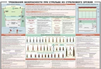 Плакат "Требования безопасности при стрельбе из стрелкового оружия" - «globural.ru» - Краснокамск