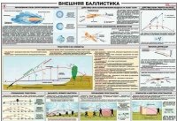 Плакат "Внешняя баллистика" - «globural.ru» - Краснокамск