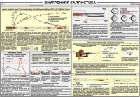 Плакат "Внутренняя баллистика" - «globural.ru» - Краснокамск