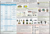 Плакат "Взрывные устройства и боеприпасы" - «globural.ru» - Краснокамск