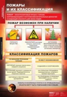 ОБЖ Пожарная безопасность (комплект таблиц) - «globural.ru» - Краснокамск