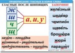  Русский язык "Правописание гласных в корне слова." Таблицы по русскому языку. - «globural.ru» - Краснокамск