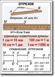 Математика. 5 класс. Комплект таблиц по математике. Учебно наглядные пособия. - «globural.ru» - Краснокамск