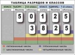 Разряды и классы чисел. Интерактивная таблица по математике для начальной школы (иллюстрирует 2 класса) - «globural.ru» - Краснокамск