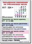  Математика. 4 класс. Комплект таблиц по математике для начальной школы. Учебно наглядные пособия. - «globural.ru» - Краснокамск