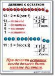  Математика. 3 класс. Комплект таблиц по математике для начальной школы. Учебно наглядные пособия - «globural.ru» - Краснокамск