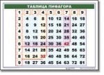 Математические таблицы для начальной школы (комплект таблиц) - «globural.ru» - Краснокамск