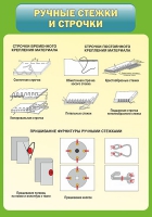 Стенд "Ручные стежки и строчки" - «globural.ru» - Краснокамск