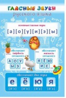 Стенд "Гласные звуки русского языка" - «globural.ru» - Краснокамск