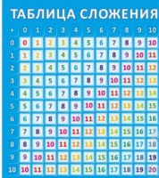 Стенд "Таблица сложения" - «globural.ru» - Краснокамск