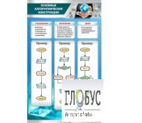 Стенд "Основные алгоритмические конструкции" - «globural.ru» - Краснокамск