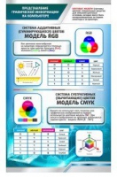 Стенд "Представление графической информации в компьютере" - «globural.ru» - Краснокамск