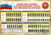Стенд "Воинские звания в вооруженных силах российской федерации" - «globural.ru» - Краснокамск