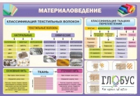 Стенд "Материаловедение" - «globural.ru» - Краснокамск