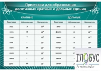 Стенд "Приставки для образования десятичных кратных и дольных единиц" - «globural.ru» - Краснокамск