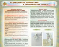 Стенд-уголок "Радиационная, химическая и биологическая защита" - «globural.ru» - Краснокамск