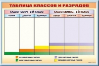 Фрагмент (демонстрационный) маркерный "Таблица классов и разрядов" - «globural.ru» - Краснокамск