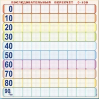 Панно (демонстрационное) магнитно-маркерное "Объекты, предназначенные для демонстрации последовательного перерасчета от 0 до 100" + комплект тематических магнитов КМ-8 - «globural.ru» - Краснокамск