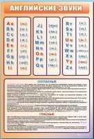 Стенд "Английский алфавит с транскрипцией" - «globural.ru» - Краснокамск