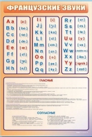 Стенд "Французский алфавит с транскрипцией" - «globural.ru» - Краснокамск